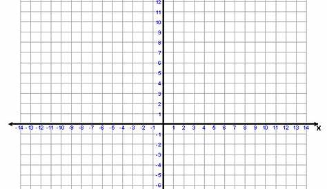 Math Quadrants On A Graph Images & Pictures - Becuo