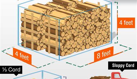 2023 : How Much is a Cord of Wood? — & More Firewood Facts