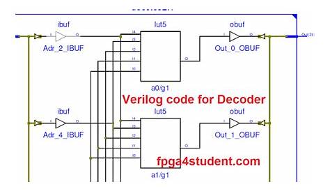 convert verilog to schematic