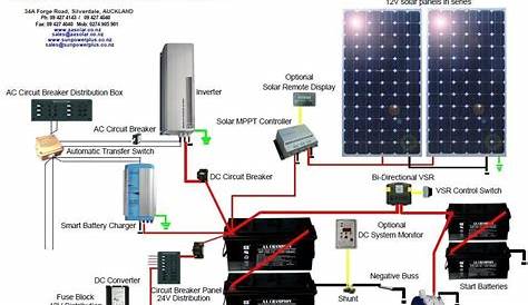 Wiring Diagram Solar Panel Battery
