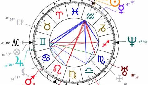 Ashton Kutcher Natal Chart & MBTI Type | Zodiac Birthday Astrology