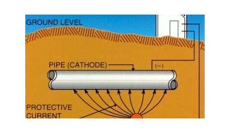 cathodic protection system details