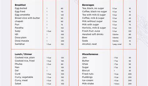 10 Best Printable Calorie Chart Of Common Foods PDF for Free at Printablee