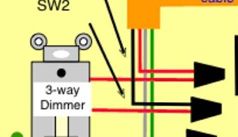Single Pole Light Switch Wiring Diagram - Database - Faceitsalon.com