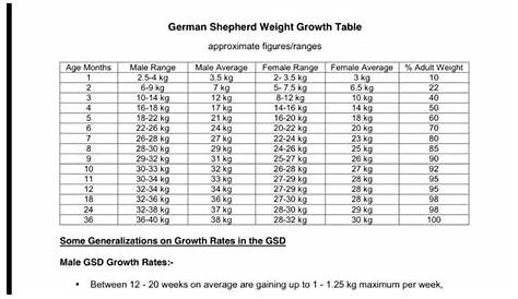 german shepard weight chart