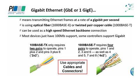 Ethernet Cable Connection Diagram / Ethernet Cable Comprehensive Buyer