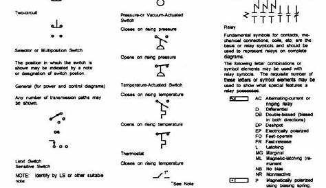 european electrical schematic symbols pdf