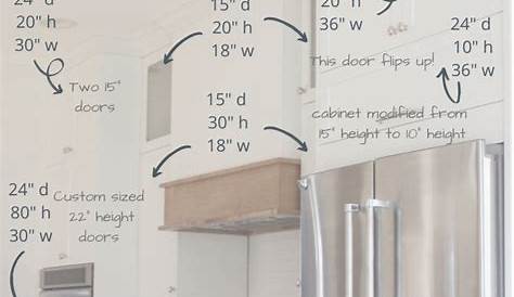 Ikea Kitchen Cabinet Sizes Chart