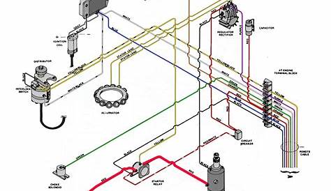 Wiring Diagram For Johnson Outboard Motor - Collection - Wiring Diagram