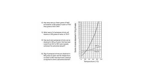 29+ Practice Reading Solubility Curves Worksheet Answers PNG - Reading