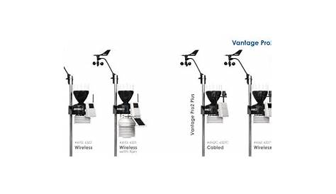 Davis Vantage Pro2 Weather Station Complete Range | Weather Shop UK