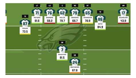 eagles defense depth chart