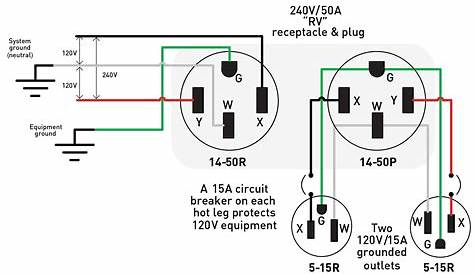 ⭐Wiring Diagram 50 Amp Rv Receptacle⭐ - Mixedrace couples