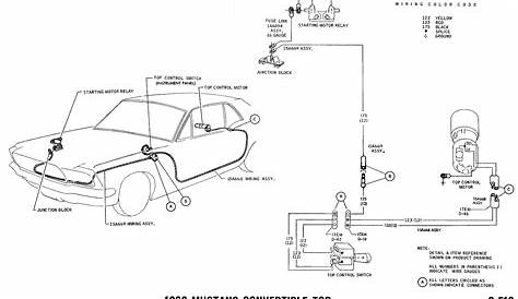 1968 Mustang Wiring Diagrams : Evolving Software