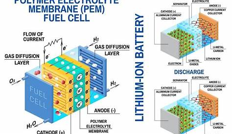 Lithium Ion Battery - Hiden Inc