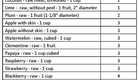 fruit glycemic index chart pdf