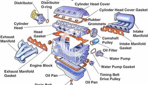 Car Engine Diagram With Labels