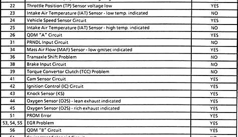 Ford Check Engine Codes