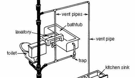plumbing stack vent diagram | general_guidelines_layouts_&_details