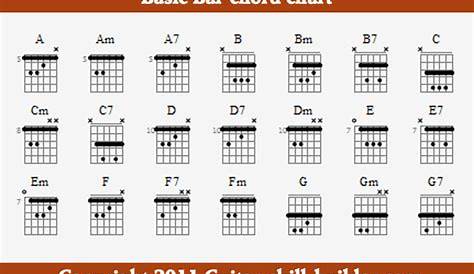 Barre chords - Guitar Lessons By Butch
