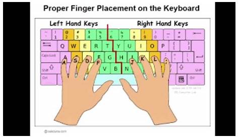 chart keyboard typing finger position pdf