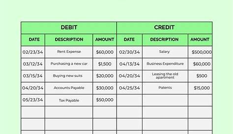 Free Accounting Flowchart Template - Download in Word, Google Docs