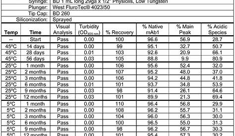 Novolin 70 30 Dosing Chart - Best Picture Of Chart Anyimage.Org