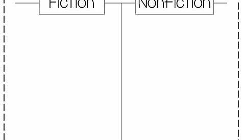 Image result for fiction vs nonfiction worksheets 1st grade | First