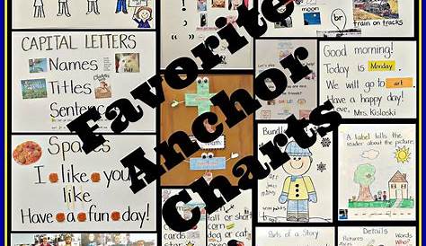 Anchor charts, Interactive writing, 1st grade activities