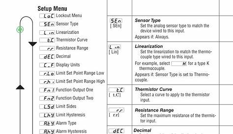 Setup menu | Watlow EZ-ZONE PM Express Limit User Manual | Page 20 / 34