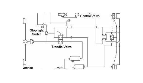 (PDF) Modeling the Pneumatic Subsystem of an S-cam Air Brake System