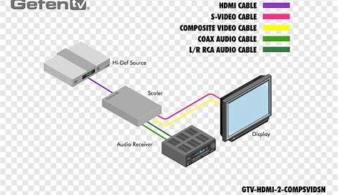 wiring diagram rca sound head 1040