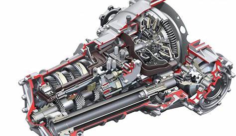Manual transmissions - Audi Technology Portal