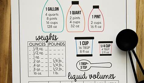 quarts to gallons chart