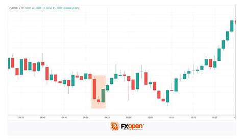 Morning Star Candlestick Pattern: Trading Rules | Market Pulse
