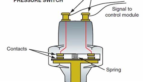 5.3 oil pressure sensor wiring diagram