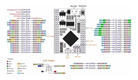 14+ Arduino 2560 Schematic | Robhosking Diagram