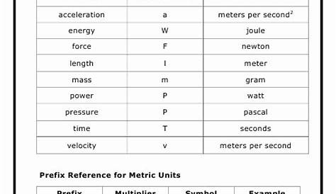 30 Metric System Chart Printable | Example Document Template