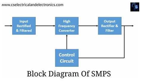 Mean Well Smps Circuit Diagram
