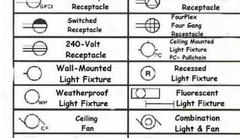 fluorescent lamp schematic symbol