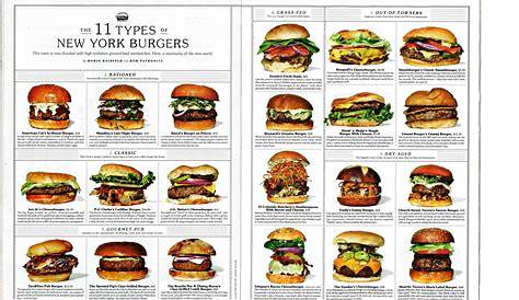 burger menu pdf