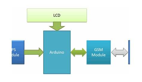 gsm based control system circuit diagram