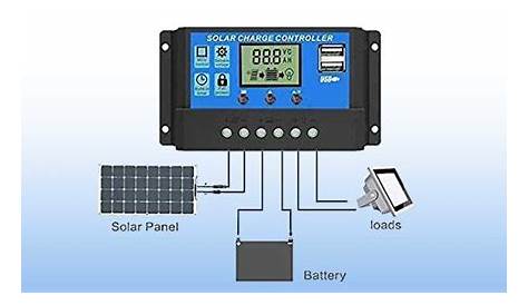 How Long to Charge 12v Battery with Solar Panel?