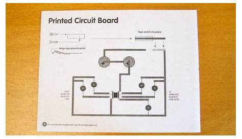 making printed circuit boards pdf