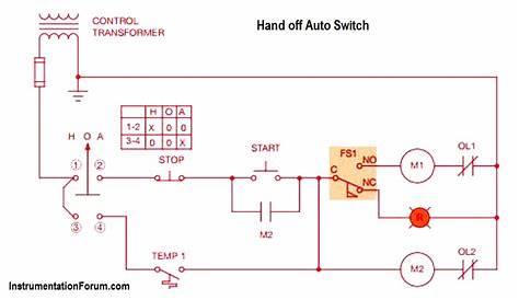 Hand off Auto Switch Operation - Electrical Engineering - Engineers