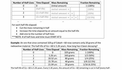 half life calculations worksheet physical science