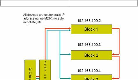 画像 fanuc r-30ib wiring diagram 240859-Fanuc r 30ib controller wiring