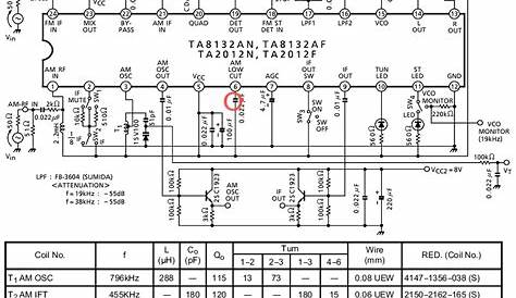Grundig/Eton S450DLX - почему не хватает басов
