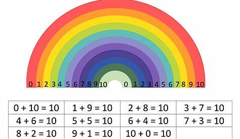 Ten Rainbow Maths Facts