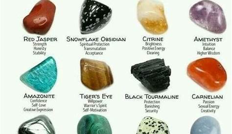 gemstones and crystals chart